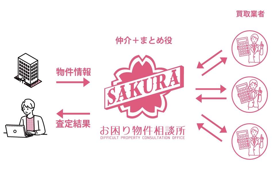 一括提示の画像